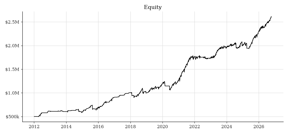 Equity curve, baseline